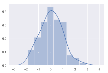 http://seaborn.pydata.org/_images/distributions_6_0.png