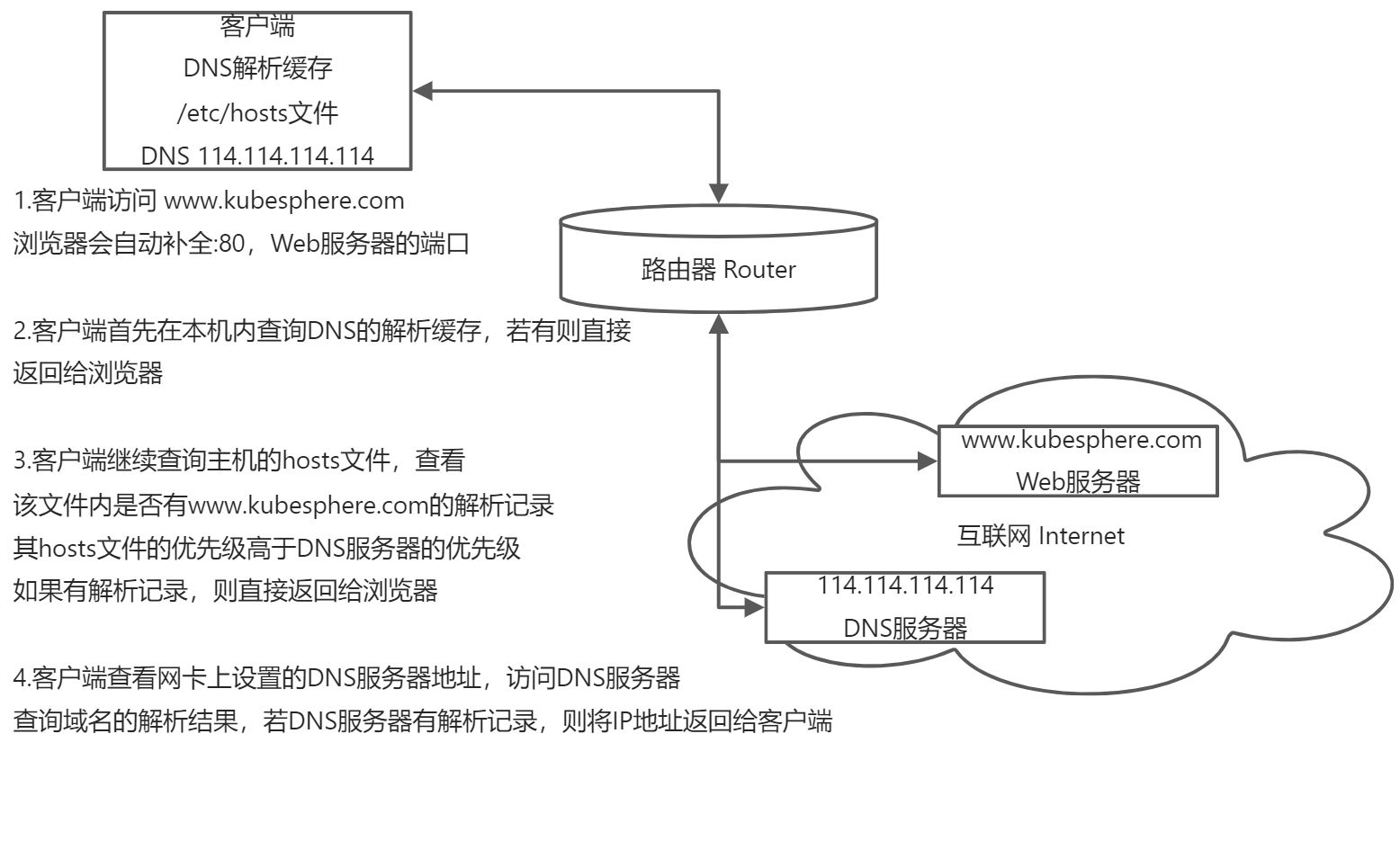 03 DNS 域名系统服务 - 图4