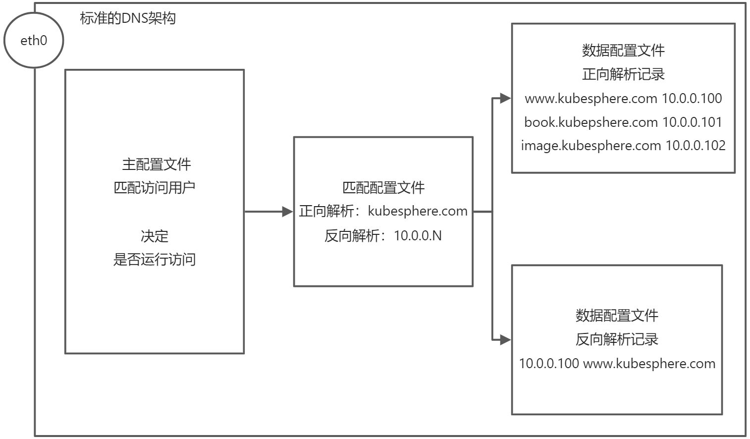 03 DNS 域名系统服务 - 图23