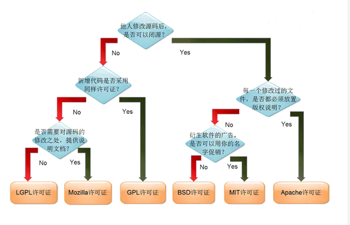 1 计算机基础和Linux安装 - 图44