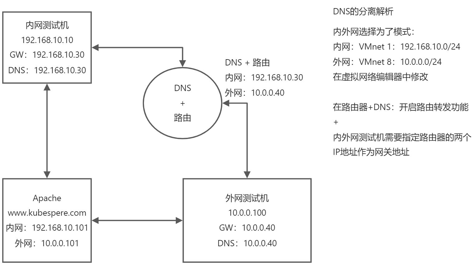03 DNS 域名系统服务 - 图25