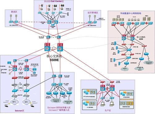 1 计算机基础和Linux安装 - 图13