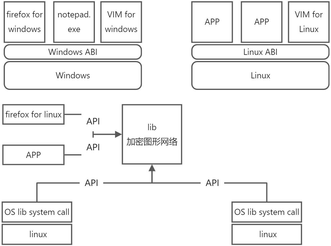 1 计算机基础和Linux安装 - 图30