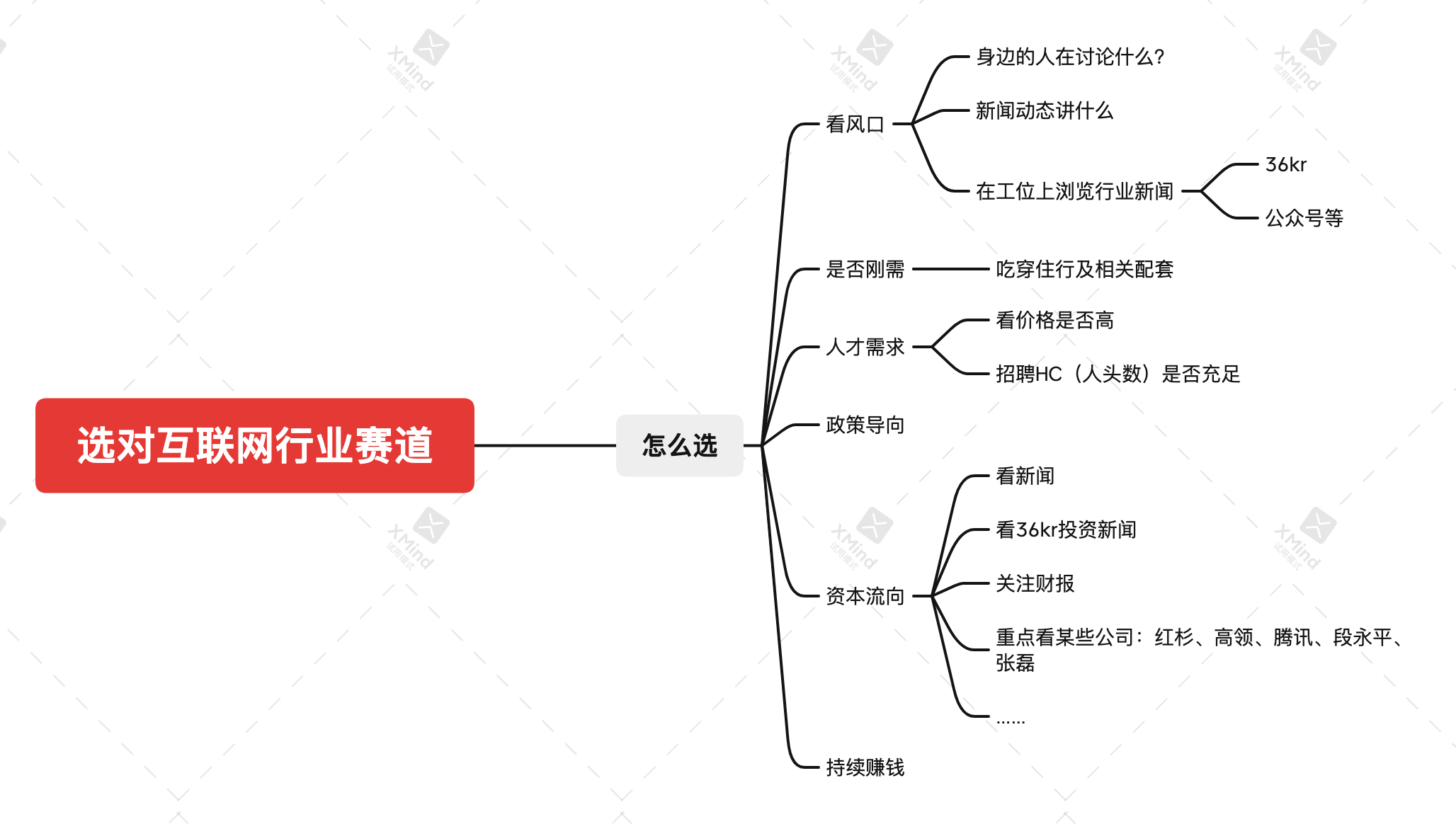 选对互联网行业赛道.png