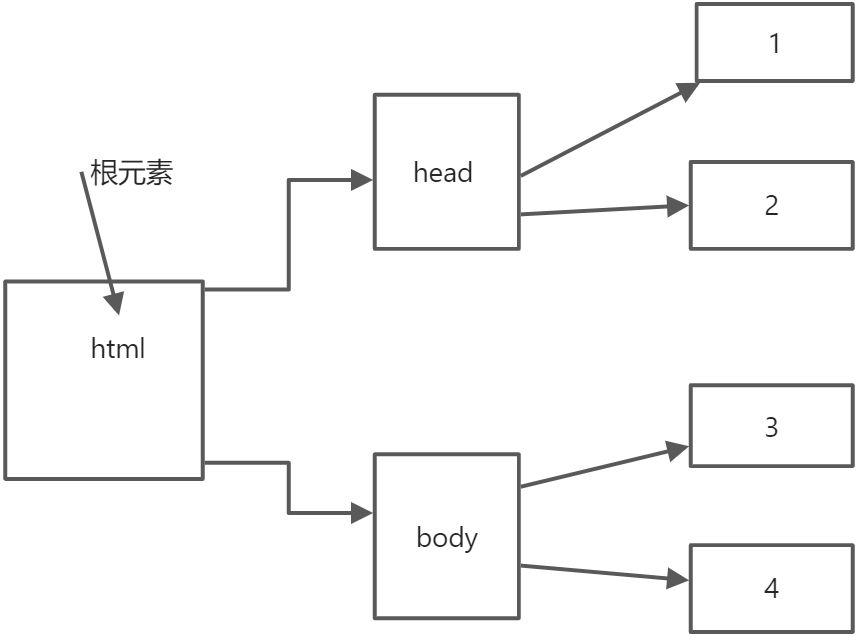 前端入门 - 图1