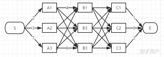 viterbi算法 - 图1