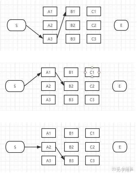 viterbi算法 - 图9