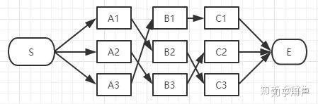 viterbi算法 - 图14