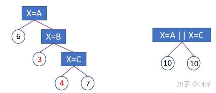决策树（下）——XGBoost、LightGBM - 图143