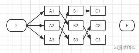 viterbi算法 - 图13