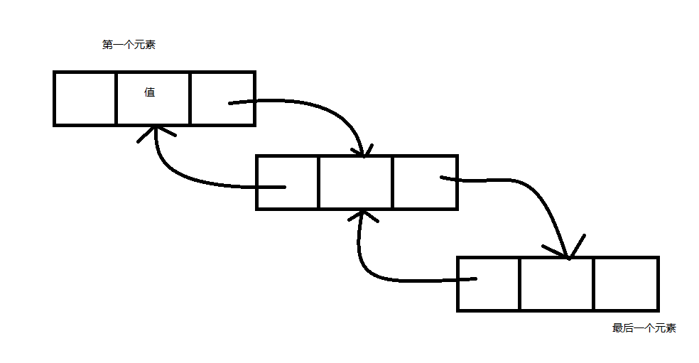 C# 基础知识系列- 3 集合数组 - 图3