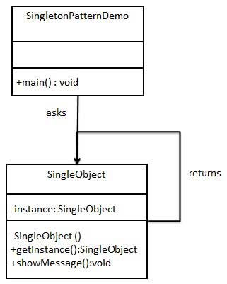 03.单例模式（Singleton Pattern） - 图1