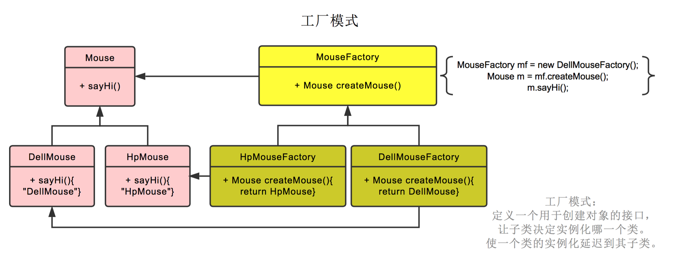 02.抽象工厂模式（Abstract Factory Pattern） - 图2