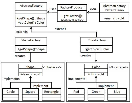 02.抽象工厂模式（Abstract Factory Pattern） - 图6