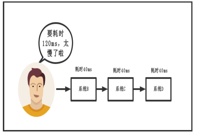 消息队列 - 图3