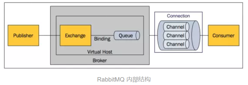 RabbitMQ - 图2