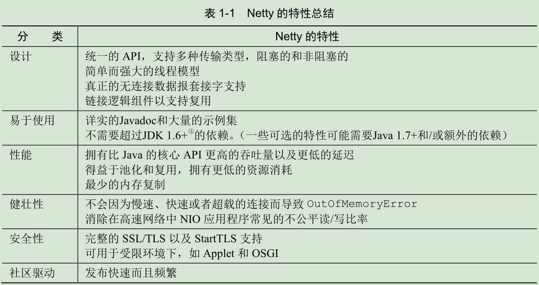 Netty - 图12