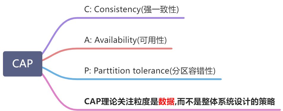 七、四个注册中心的异同点 - 图3