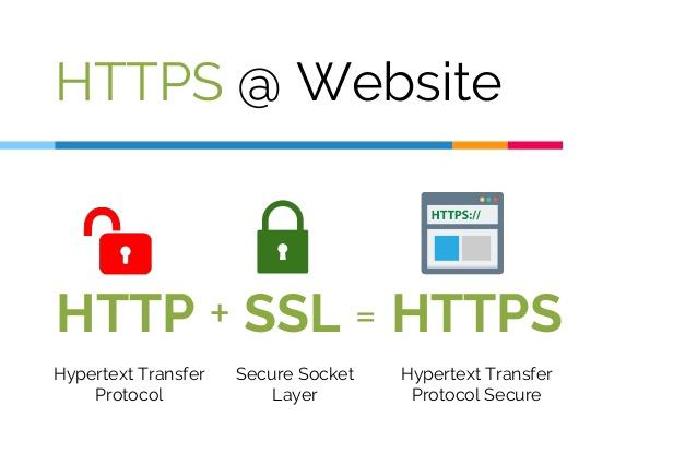 网站安全证书安装了吗，网站https的重要性不要小看 - 图2