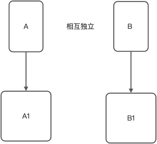 深拷贝，浅拷贝 - 图1