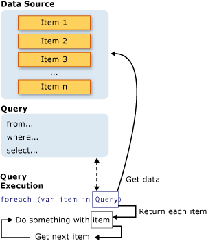 linq-query-complete-operation.png