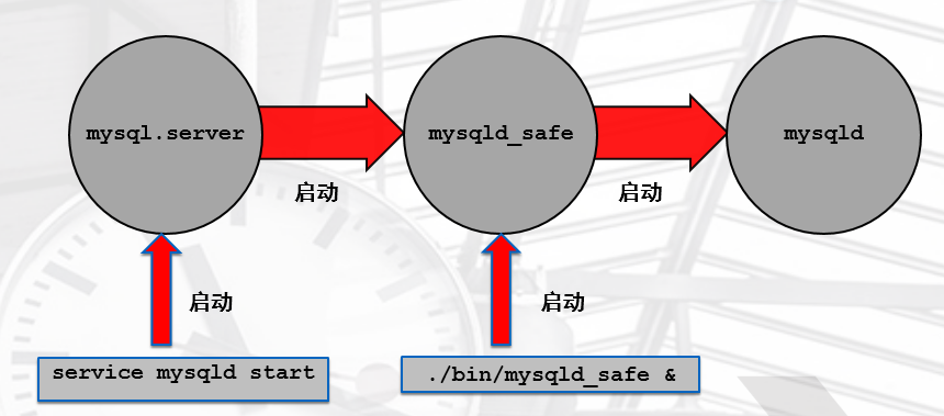 多种启动方式介绍.png