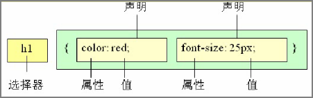 css属性规则.png