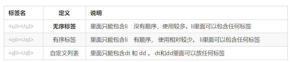 列表总结.png