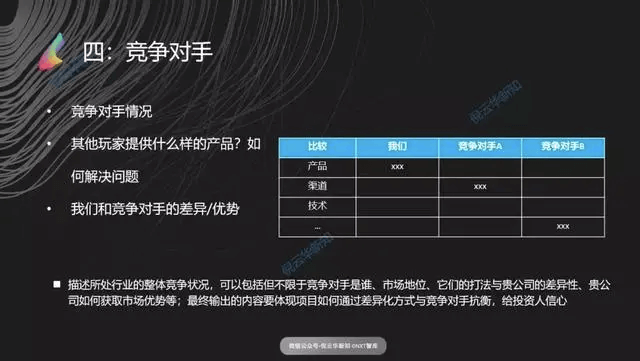 商业计划书｜撰写一流商业计划书的技巧 - 图4