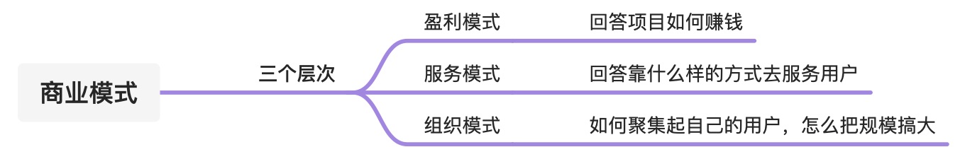 💸 如何快速看懂商业模式 - 图1