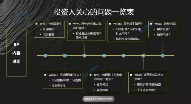 商业计划书｜撰写一流商业计划书的技巧 - 图1