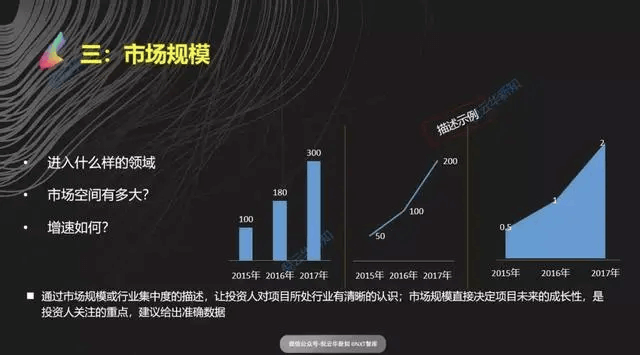 商业计划书｜撰写一流商业计划书的技巧 - 图3