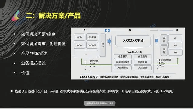 商业计划书｜撰写一流商业计划书的技巧 - 图2