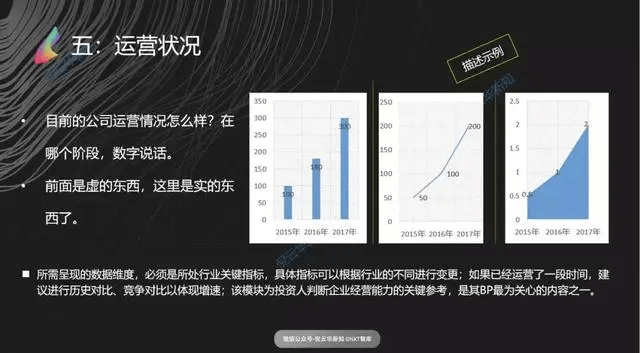 商业计划书｜撰写一流商业计划书的技巧 - 图5