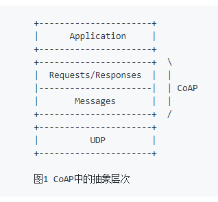 物联网协议之CoAP协议开发学习笔记之协议详解 - 图1