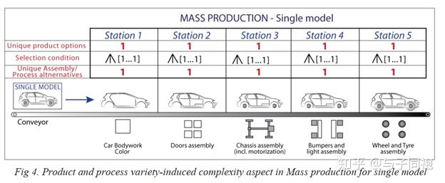 工业革命下的四种生产模式的历史演化过程 - 图5