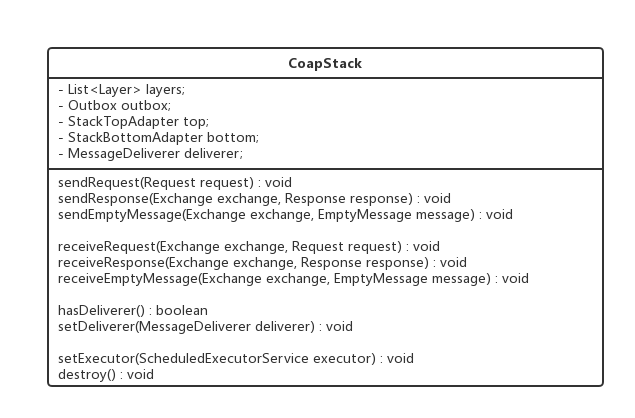 物联网协议之CoAP协议开发学习笔记之Californium开源框架分析(入门) - 图5