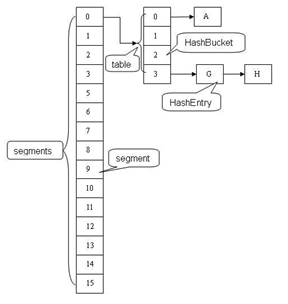 Java集合ConcurrentHashMap原理分析 - 图1