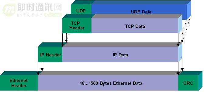 物联网高并发编程之快速理解TCP协议一篇就够 - 图7