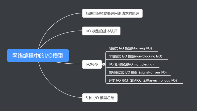 物联网高并发编程之网络编程中的I/O模型 - 图1