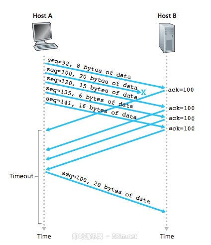 物联网高并发编程之快速理解TCP协议一篇就够 - 图12