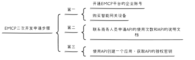 河北蓝蜂EMCP - 图11