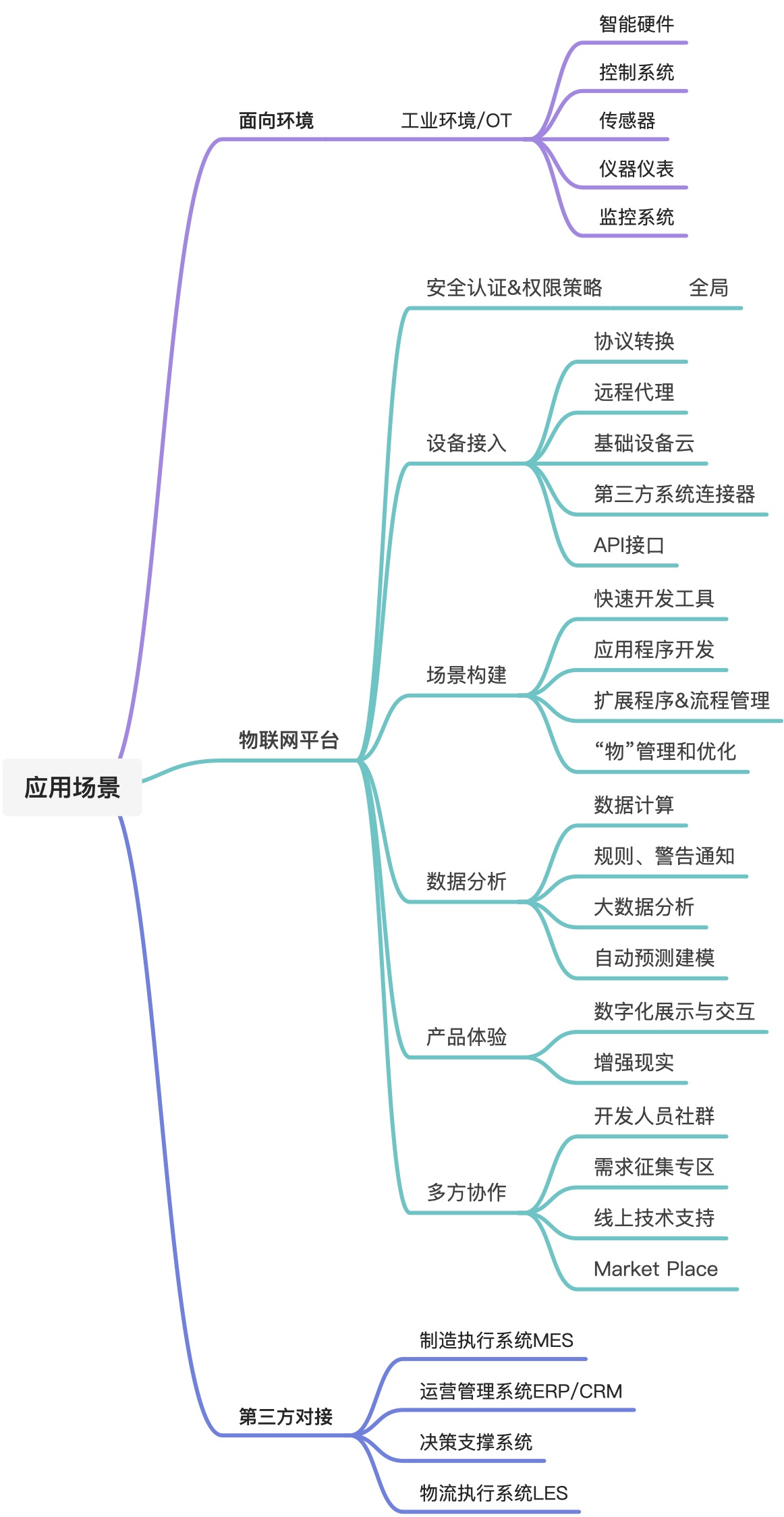 上海明牛云 - 图11