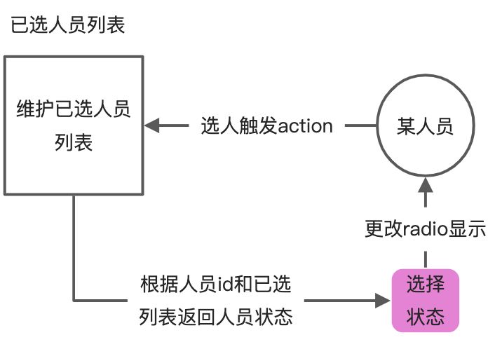 通讯录 - 图1