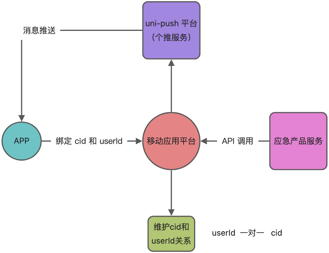 消息推送服务端设计 - 图1