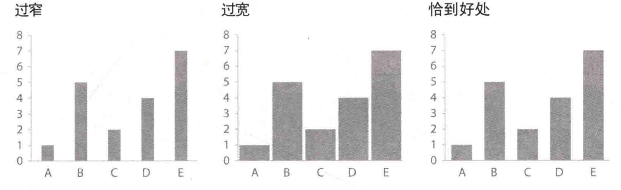 不知道用什么图表展示数据？看这份图表选择指南就够了 - 图12