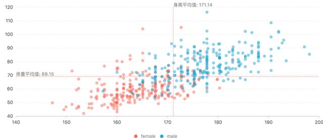 不知道用什么图表展示数据？看这份图表选择指南就够了 - 图26