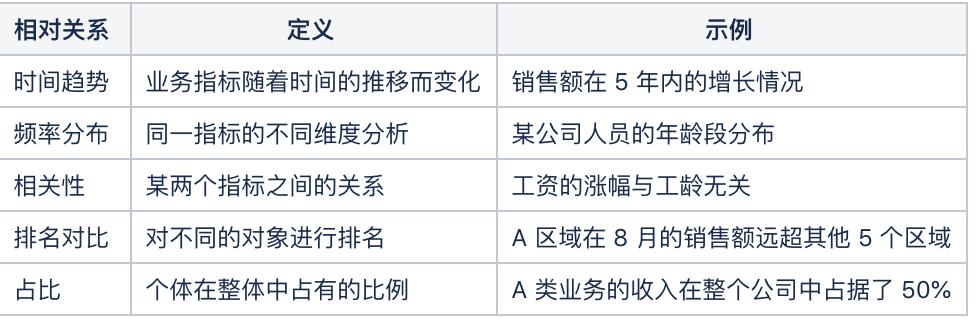 不知道用什么图表展示数据？看这份图表选择指南就够了 - 图5