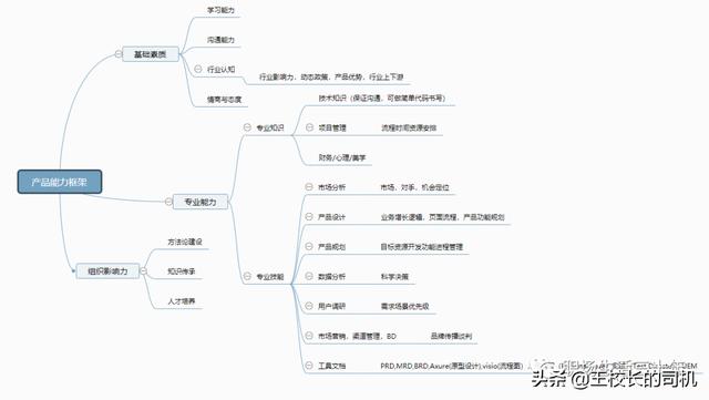 产品大神十年知识全库 - 图1