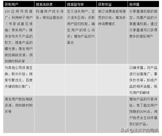 产品大神十年知识全库 - 图50